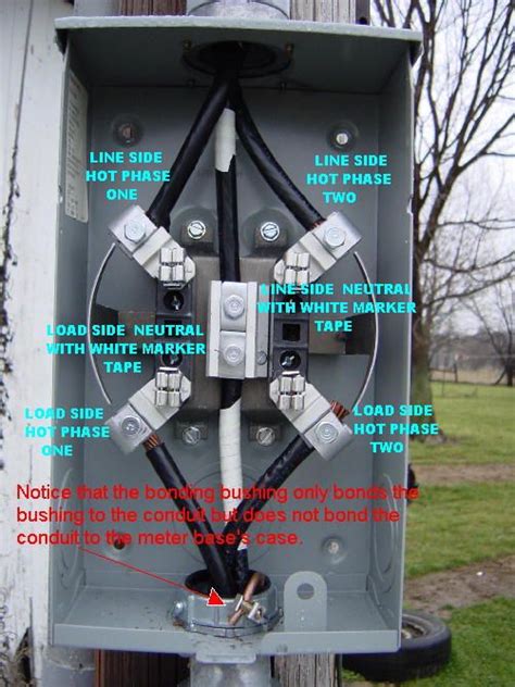 electric meter box wiring|meter to panel wiring diagram.